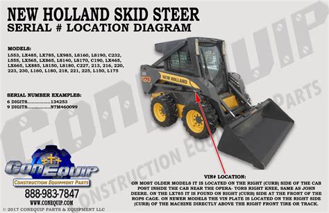 new holland skid steer serial number look up|new holland skid steer values.